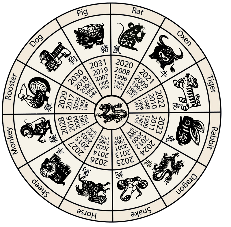 Chinese Zodiac