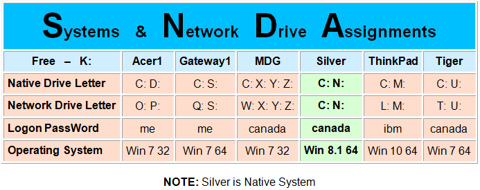 Silver System Network Drives Click Me    
