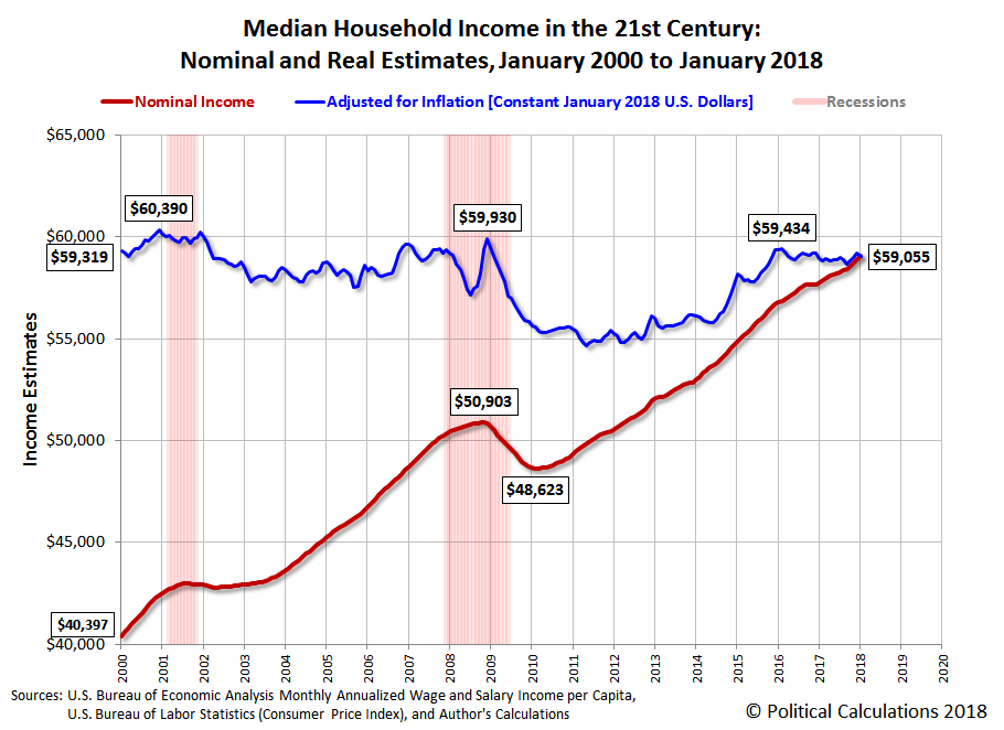 Year over Year Wage Growth